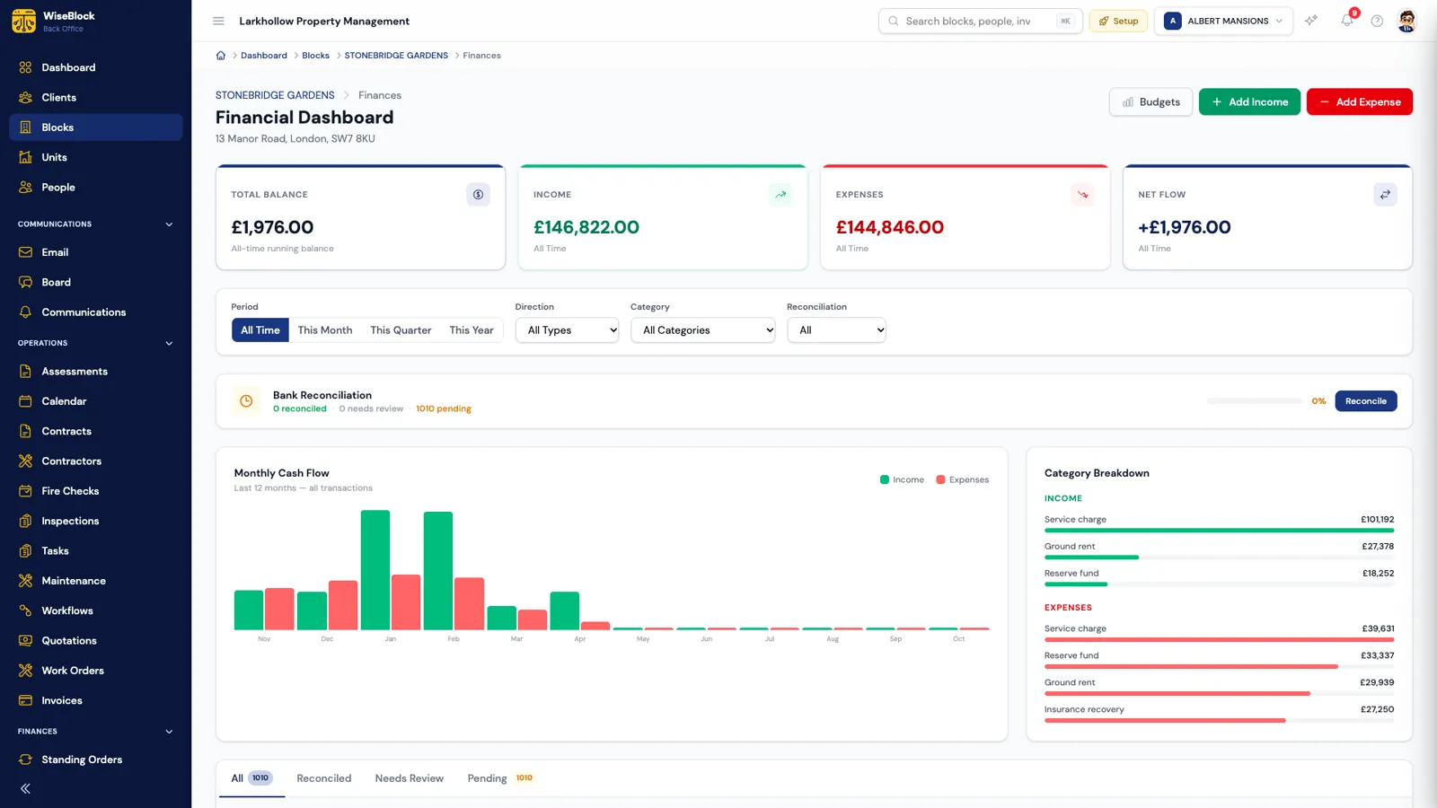 A building's financial dashboard in WiseBlock: balance, income and expenses, a monthly cash-flow chart, spending by category, and the bank reconciliation status.