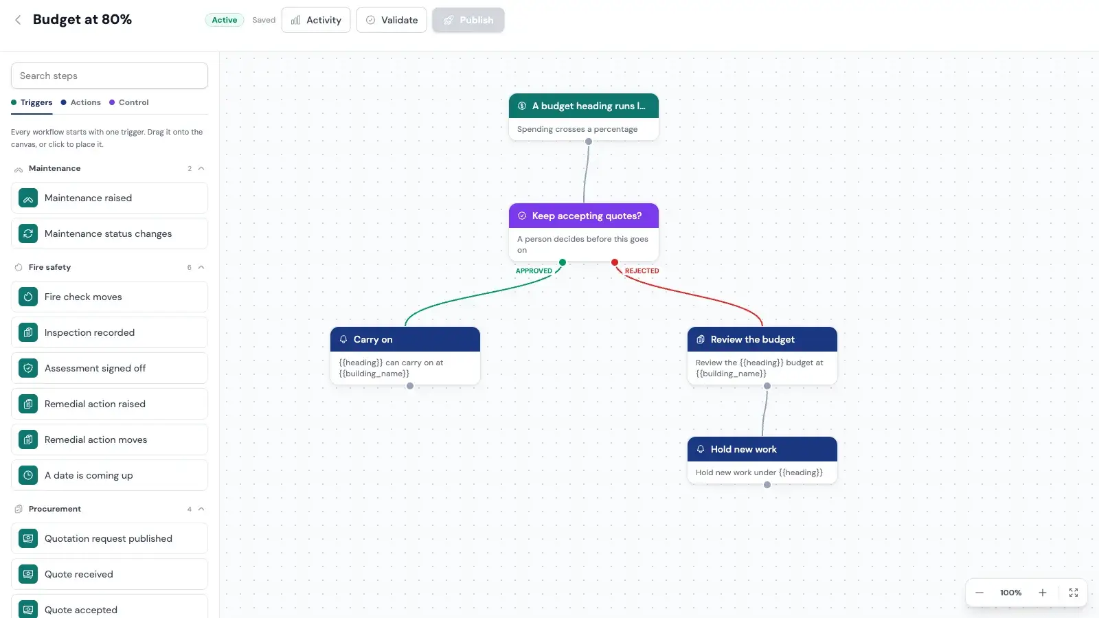 A workflow in the WiseBlock builder: when a budget heading runs low, an approval step asks whether to keep accepting quotes; the APPROVED path tells the property manager to carry on, the REJECTED path creates a task to review the budget and tells the property manager to hold new work.